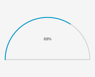 SemiCircleProgressIndicator